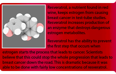 Benefit from Resveratrol